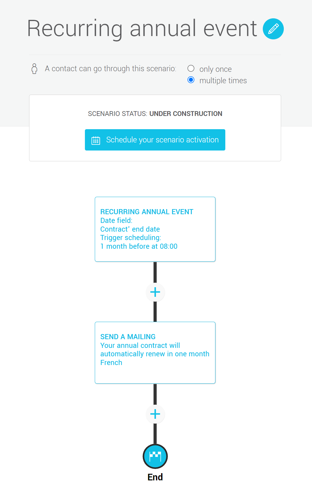 Recurring-annual-event-scenario-example