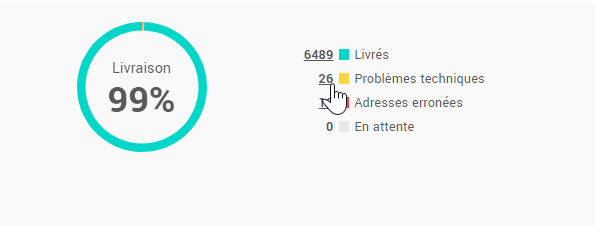 cliquer-le-chiffre-des-problemes-techniques